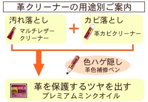 革クリーナーの用途別ご案内