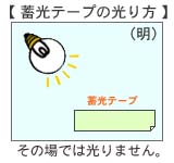 蓄光テープ光り方1/高輝度蓄光テープ