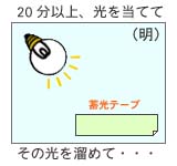 蓄光テープ光り方2/高輝度蓄光テープ
