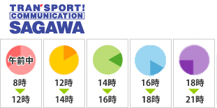 安心の佐川急便 時間帯指定