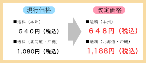 送料変更
