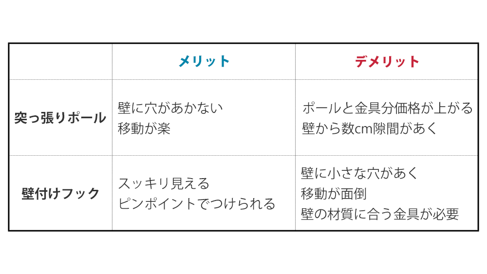 取り付け方の違いによるメリット・デメリット