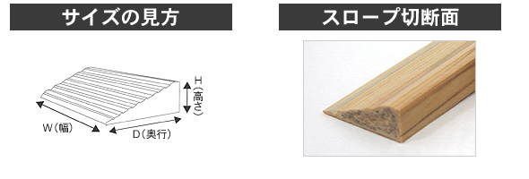 段差解消ぬくもりスロープサイズ,断面図