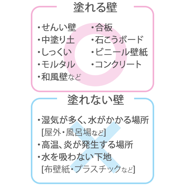 珪藻土壁材MIX 10kg ホワイト|収納・お掃除・暮らしの便利グッズのお店 e-classy