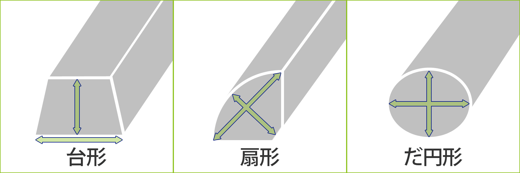特殊なイス形の図り方