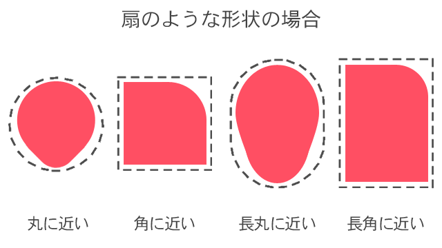 特殊な形状のイス脚は近い形のキャップを選ぶ