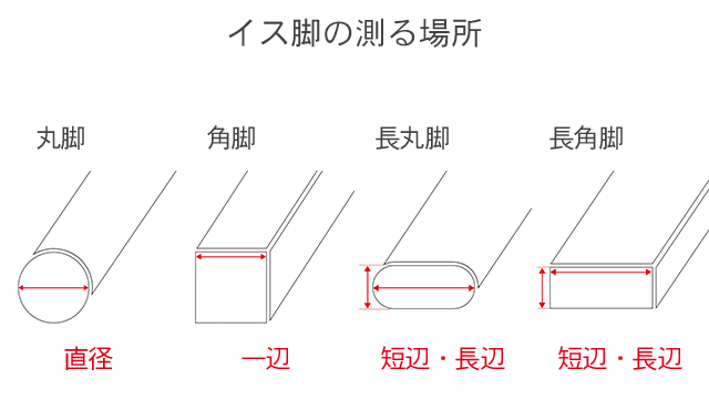 丸・角・長丸・長角脚　それぞれの測る場所