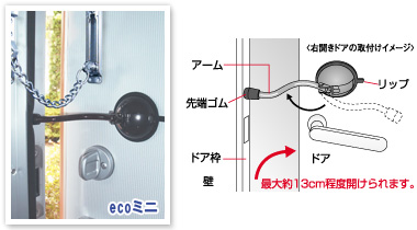 ecoミニタイプ画像