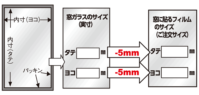 ガラスサイズの測り方