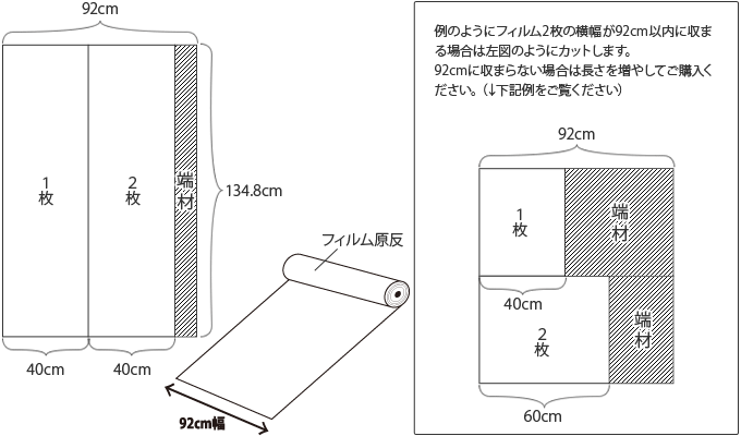 フィルムのカットの仕方