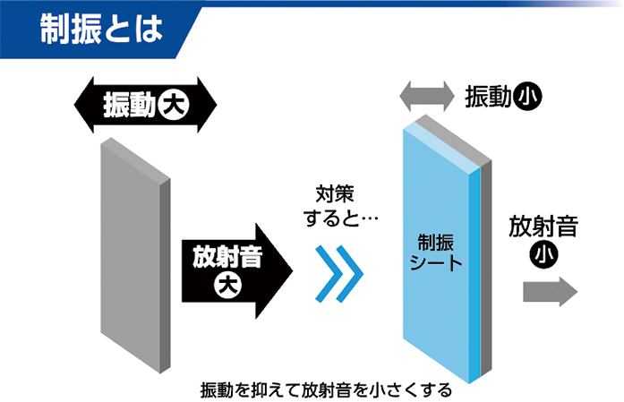 テレビやステレオの音を改善するQonPET