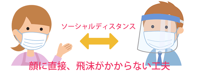 感染リスクを下げるフェイスガード