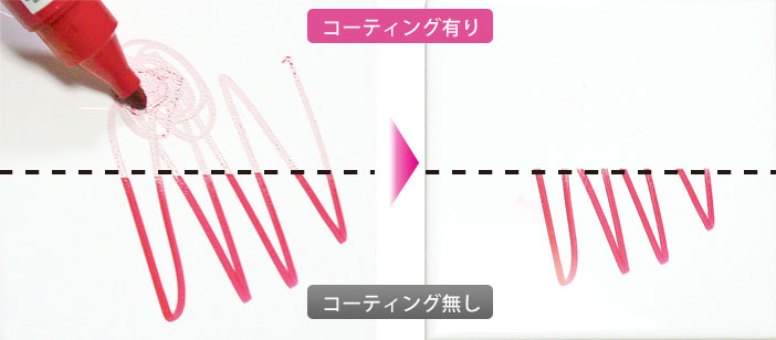 コーティングの防汚効果