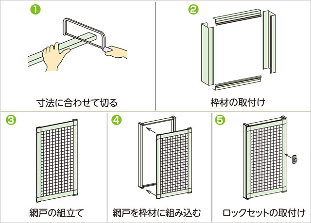 切る・取り付け・組み立て・組み込み・ロック取り付け　手順はかんたん