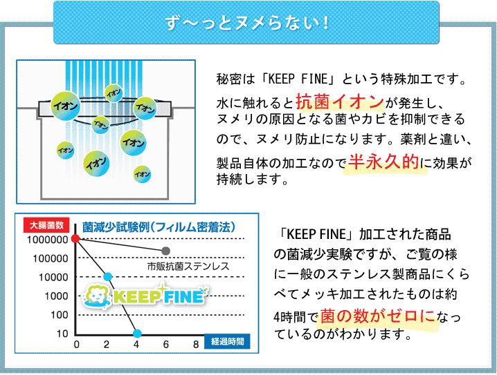 ずーっとヌメらない