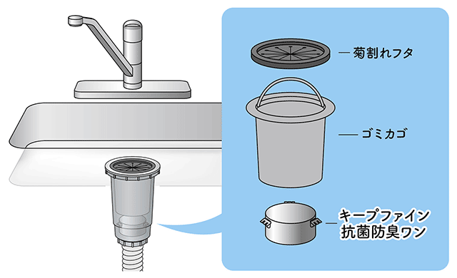 抗菌防臭ワン使用場所