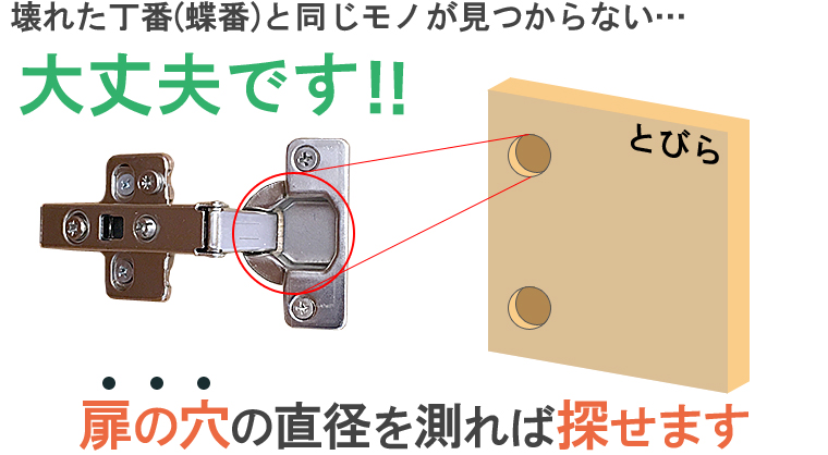 壊れた丁番と同じ物が見つからなくても、扉の穴(丁番がハマる凹み)の直径を測れば探せます