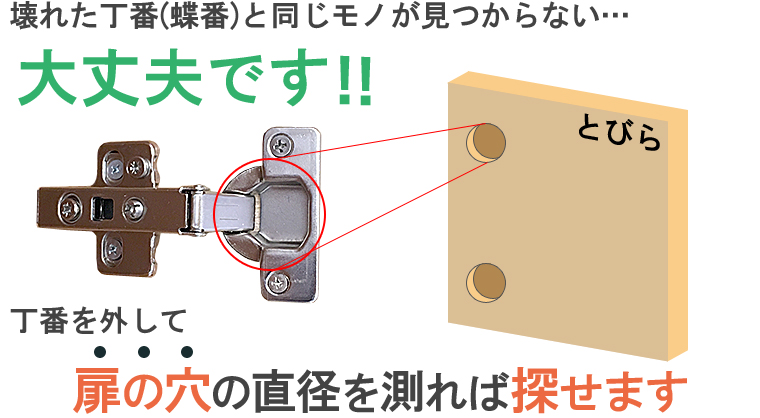 壊れた丁番と同じ物が見つからなくても、扉の穴(丁番がハマる凹み)の直径を測れば探せます