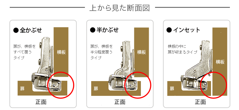 蝶番 付け方 スライド