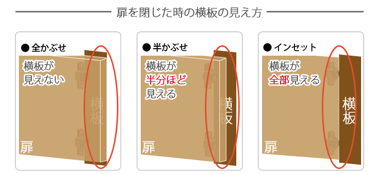 全かぶせ・半かぶせ・インセットを正面から見た場合