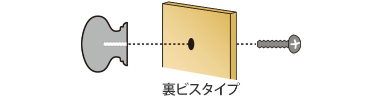 ビス追加サービス