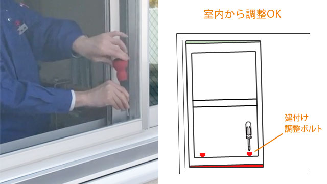 あとから微調整ができるアミド