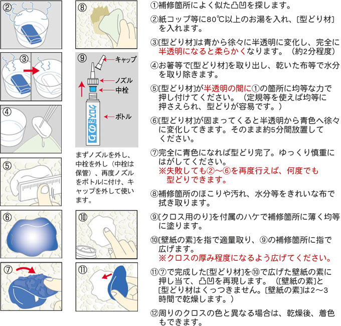 クロスの型どりキットの使い方説明画像