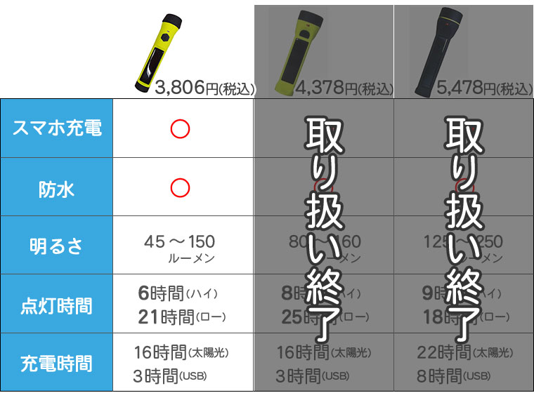 ハイブリッドライト機能早見表