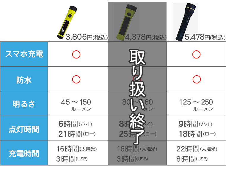 ハイブリッドライト機能早見表