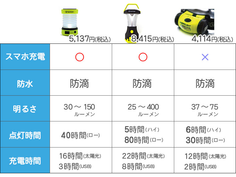 ハイブリッドライト機能早見表