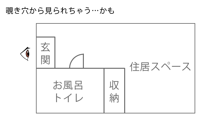 ワンルームの覗かれ方