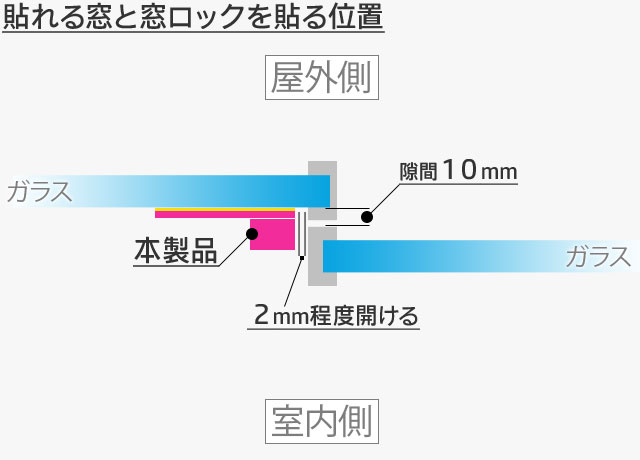 裏面のはくり紙をはがしたらそのままガラスに貼るだけ