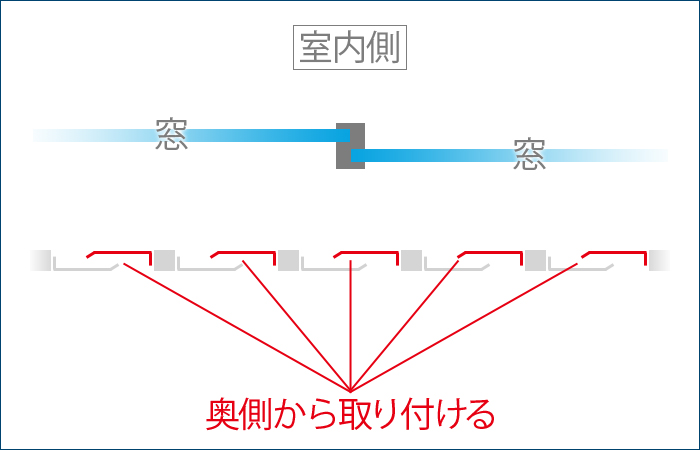 外から見て奥側から貼っていく