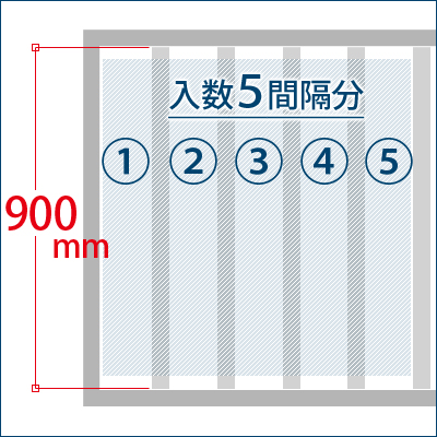 格子棒が900mm前後のもの 1箱で5間隔分の設置が可能