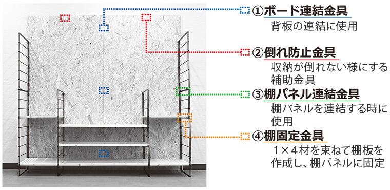 金具それぞれの設置場所と使い方