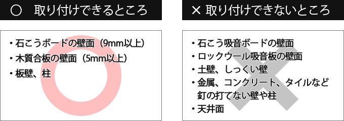 【取り付けできるところ】・石こうボードの壁面（9mm以上）・木質合板の壁面（5mm以上）・板壁、柱　【取り付けできないところ】・石こう吸音ボードの壁面・ロックウール吸音板の壁面・土壁、しっくい壁・金属、コンクリート、タイルなど釘の打てない壁や柱・天井面