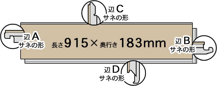 板の向きの確認