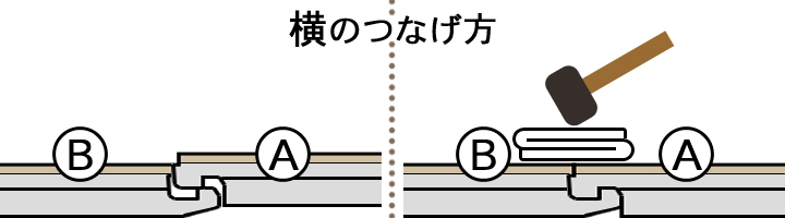 ＡをＢつなげる