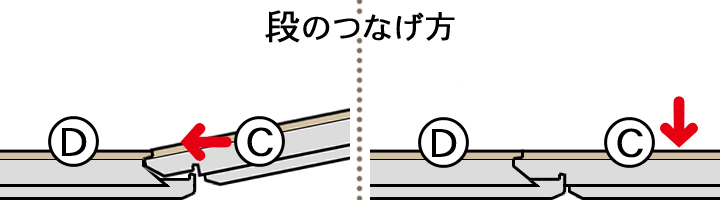 ＣとＤをつなげる