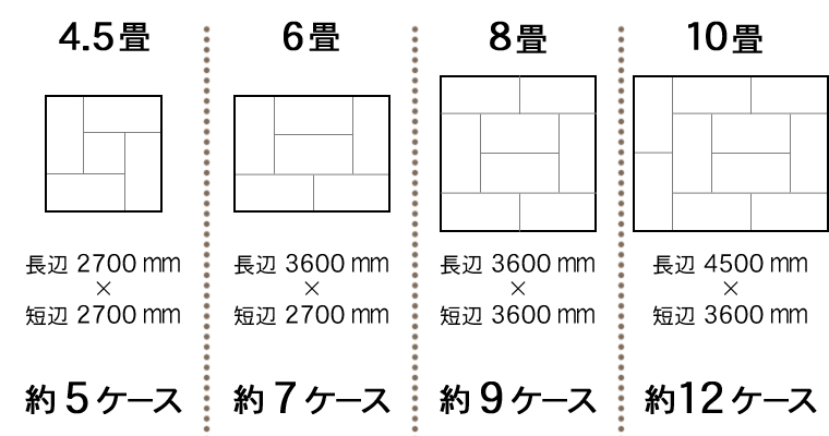 部屋の面積に対して必要な数