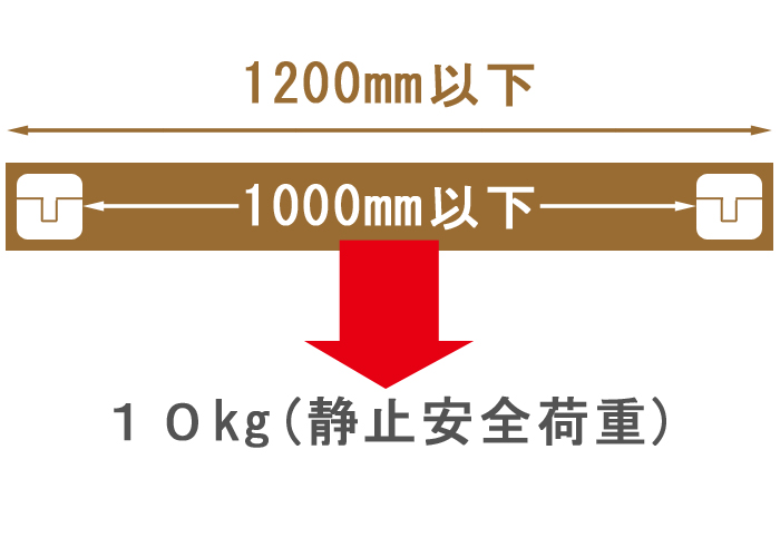 木材の長さ1200mm以下