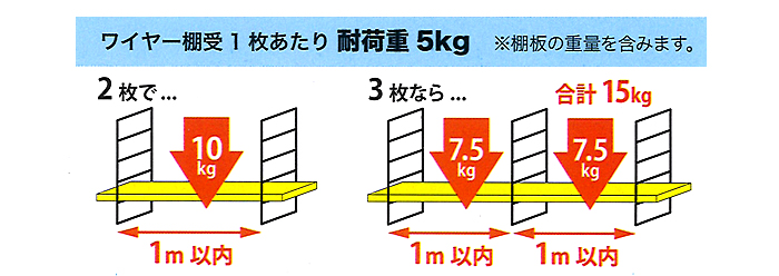 ワイヤーシェルフの耐荷重は1枚あたり5kgです。